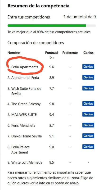 Feria Appartamento Siviglia